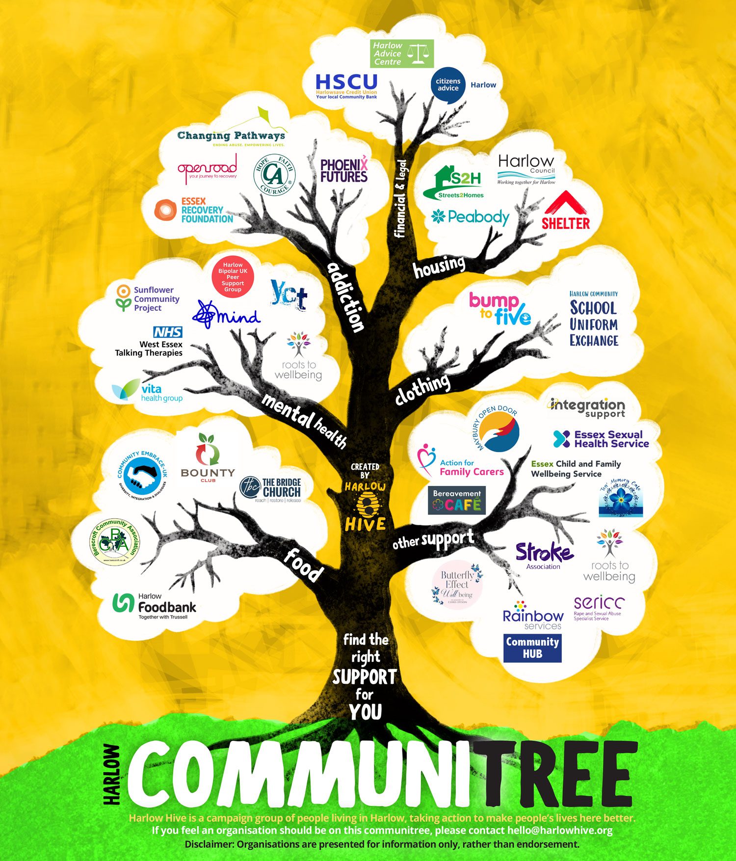 communitree