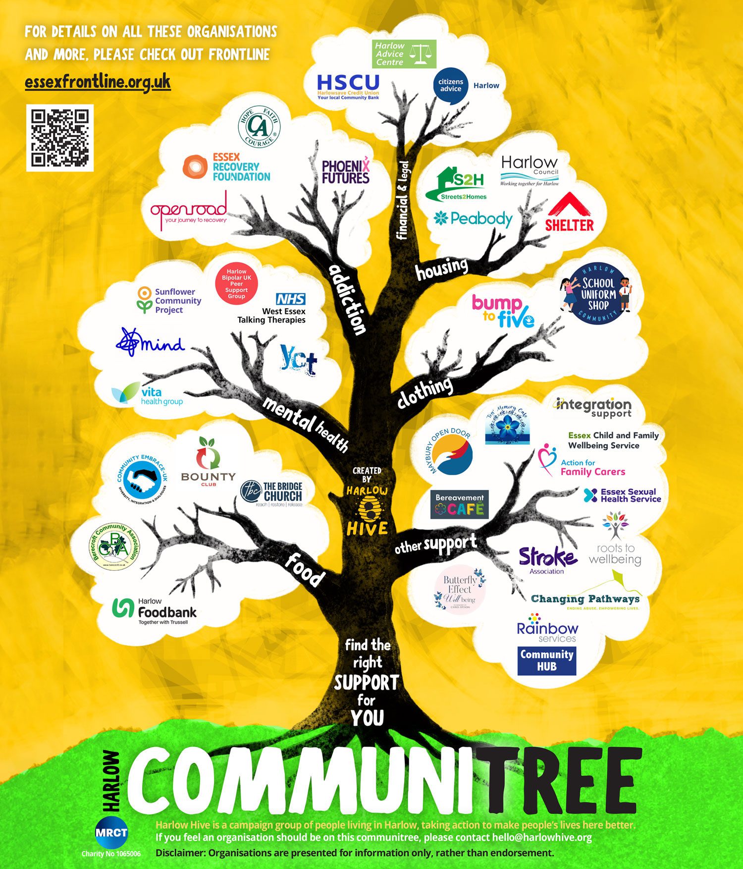 communitree