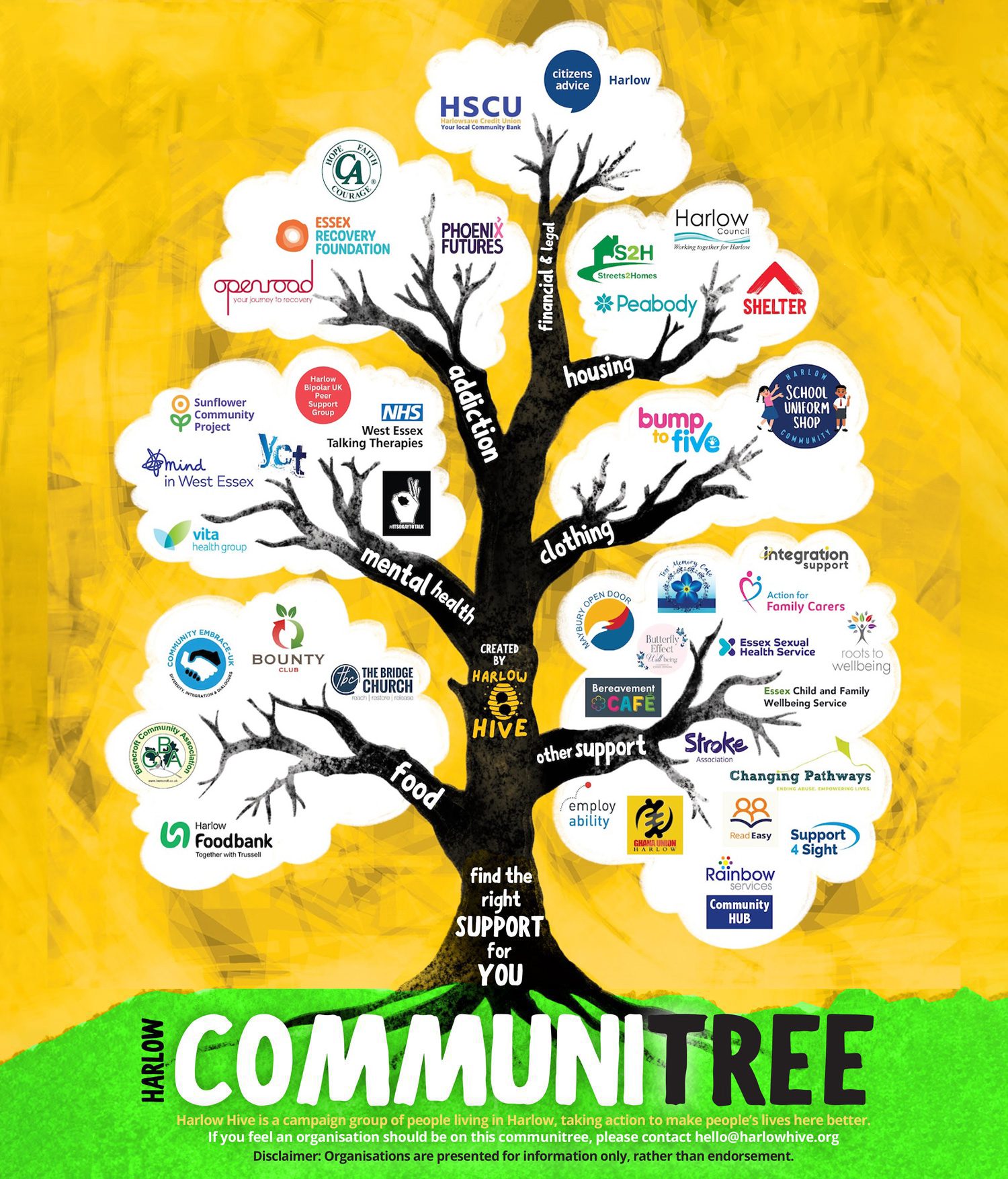 CommuniTREE